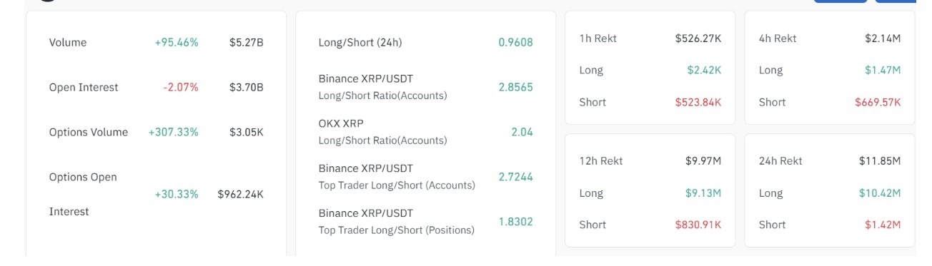 XRP Derivatives Data Analysis